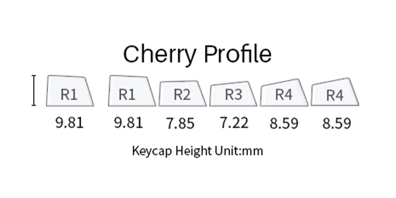 Cherry Profile Keycaps Guide: Why Enthusiasts Love Them (2026) Cherry Profile keycap height specifications R1 R2 R3 R4 rows with measurements in millimeters technical diagram