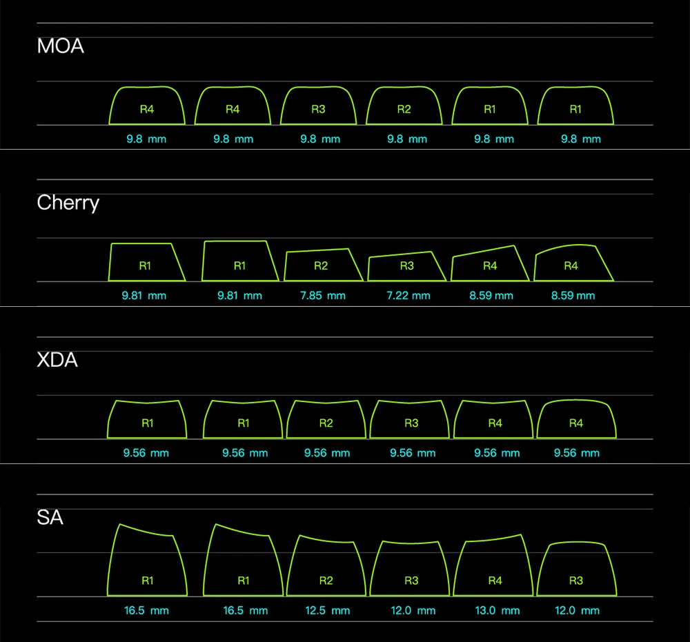 MOA vs Cherry vs XDA vs SA — Keycap Height Comparison Side-by-side height comparison of MOA, Cherry, XDA, and SA keycap profiles showing MOA at 9.8mm height