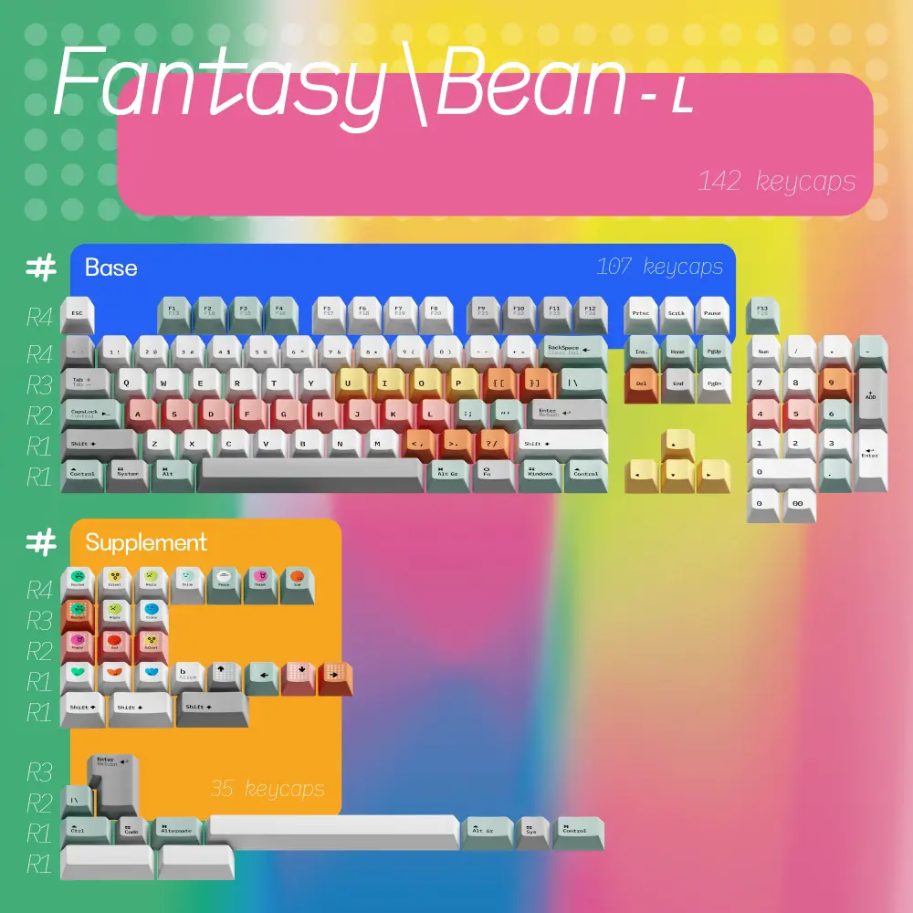 Fantasy Bean Y2K Keycaps Colorway Overview Y2K style PBT keycap set in Cyber Lime colorway with Base and Supplement kits displayed.