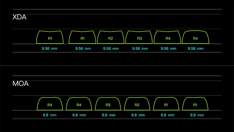 XDA vs MOA Profile keycap height comparison showing flatter XDA caps and taller rounded MOA caps