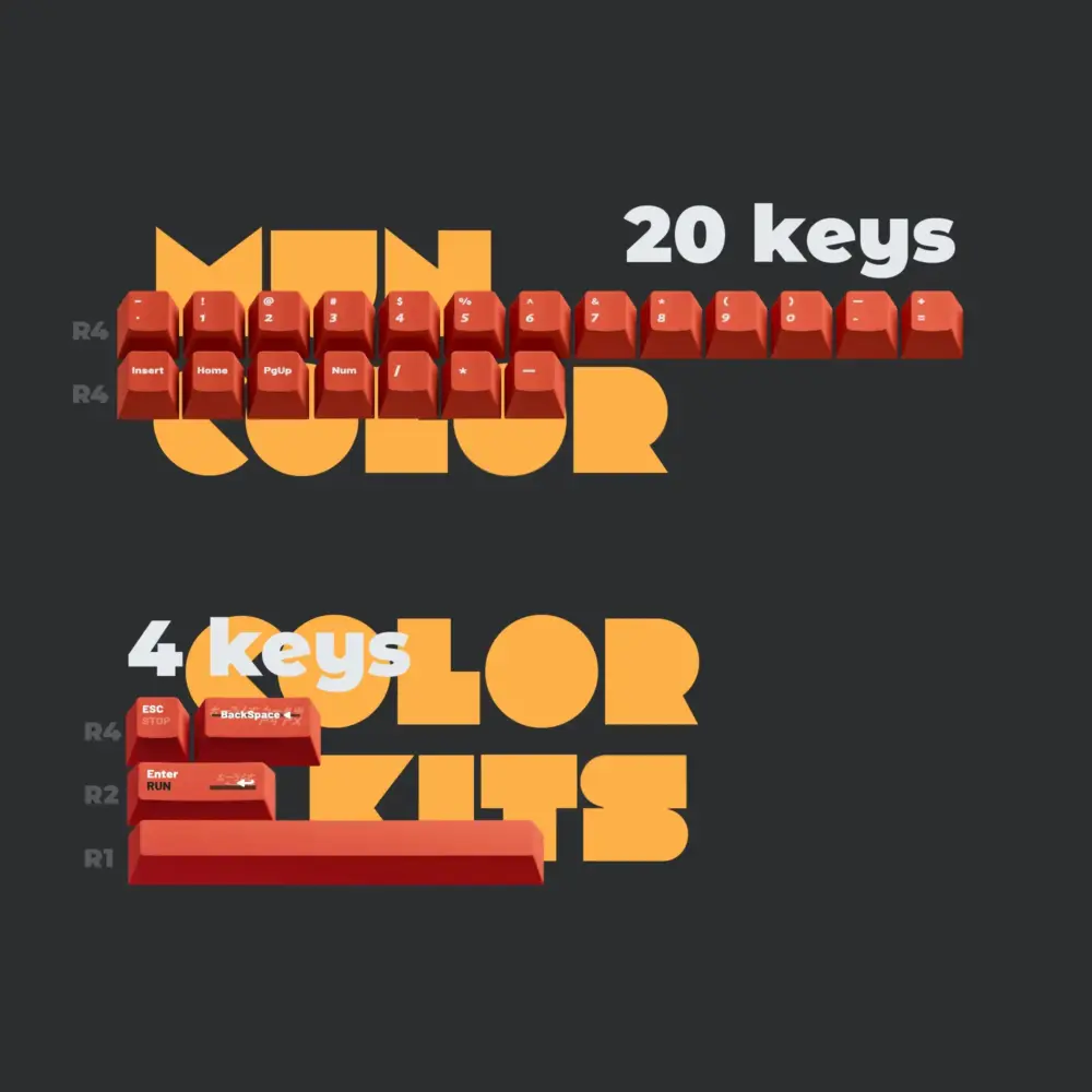 Elimination Protocol Cherry Profile Keycaps - Obsidian